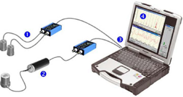 Sistema VibroMatrix de Metra.